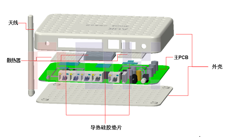 傲川-无线路由器结构示意图 傲川-无线路由器结构示意图