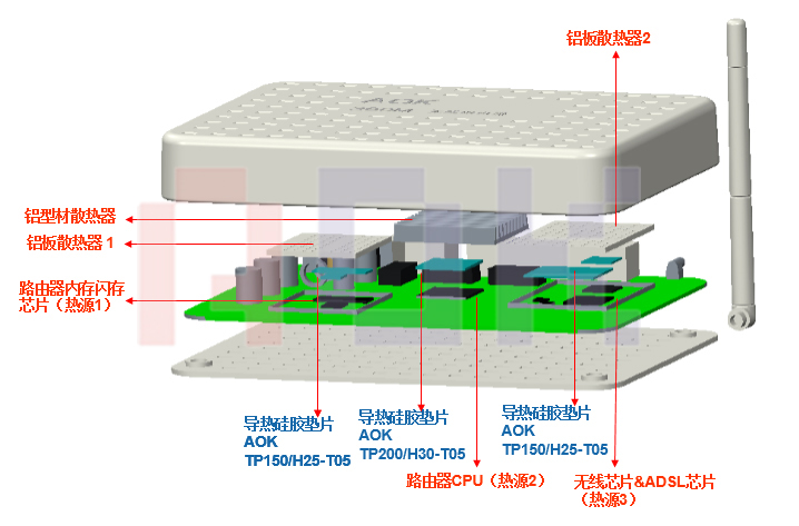 傲川-无线路由器散热结构图 傲川-无线路由器散热结构图