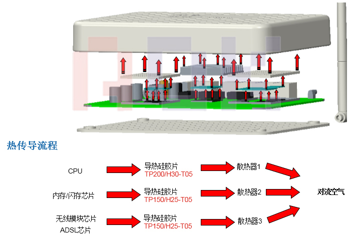 傲川-无线路由器散热结构图 傲川-无线路由器散热结构图