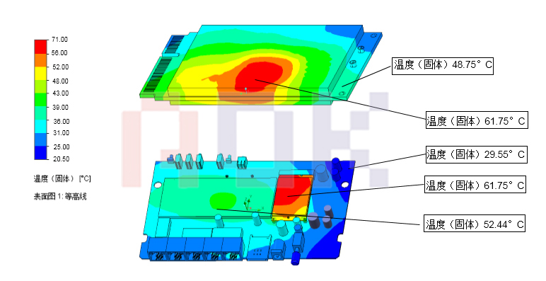 傲川-温升示意图 傲川-温升示意图