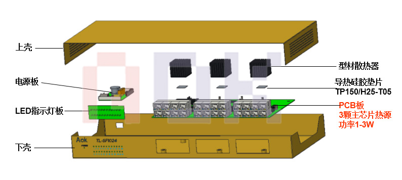 傲川-交换机结构示意图 傲川-交换机结构示意图
