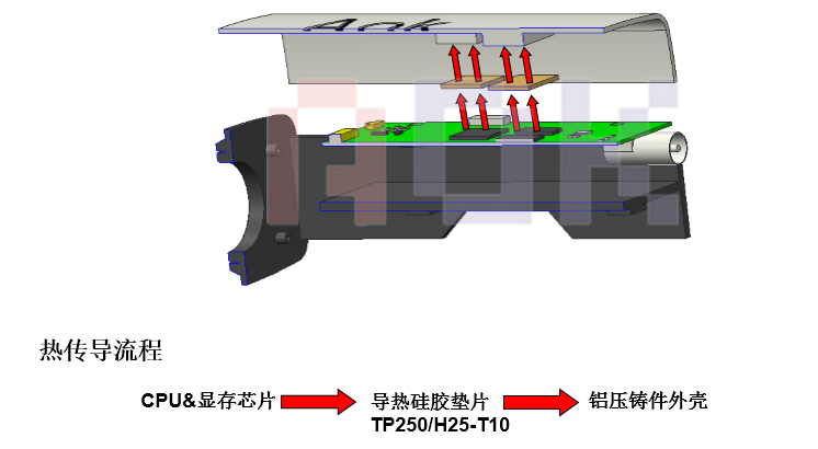 安防散热凯发娱乐k8的解决方案