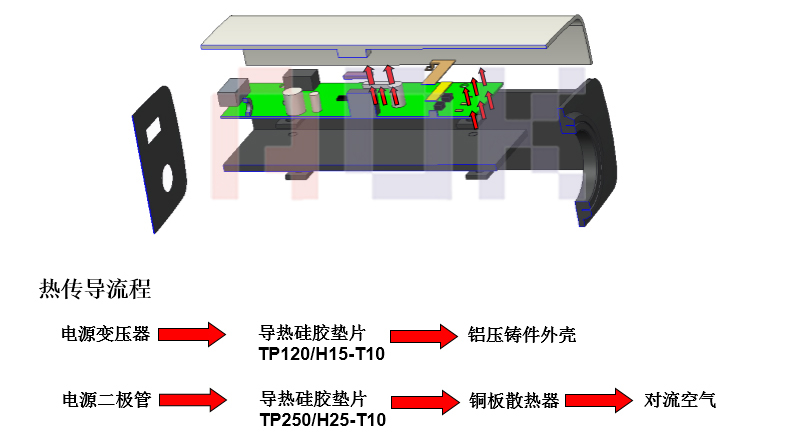 安防散热凯发娱乐k8的解决方案