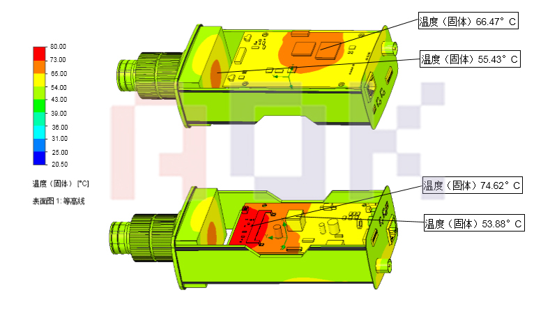 安防散热凯发娱乐k8的解决方案